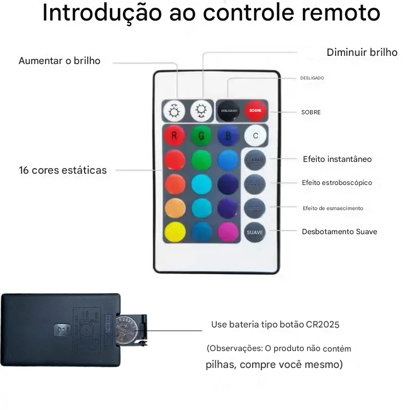 Lâmpada Led